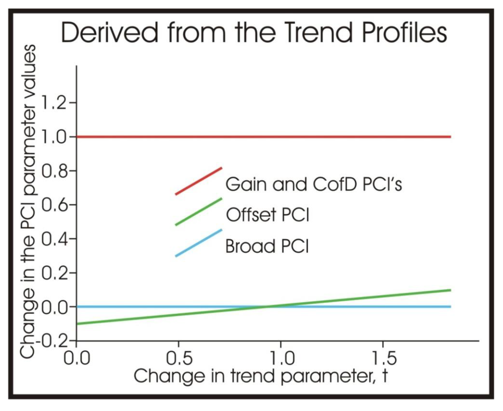 Remotesensing 02 02442 g008 1024