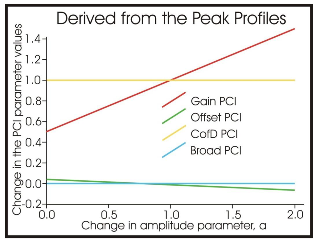 Remotesensing 02 02442 g009 1024