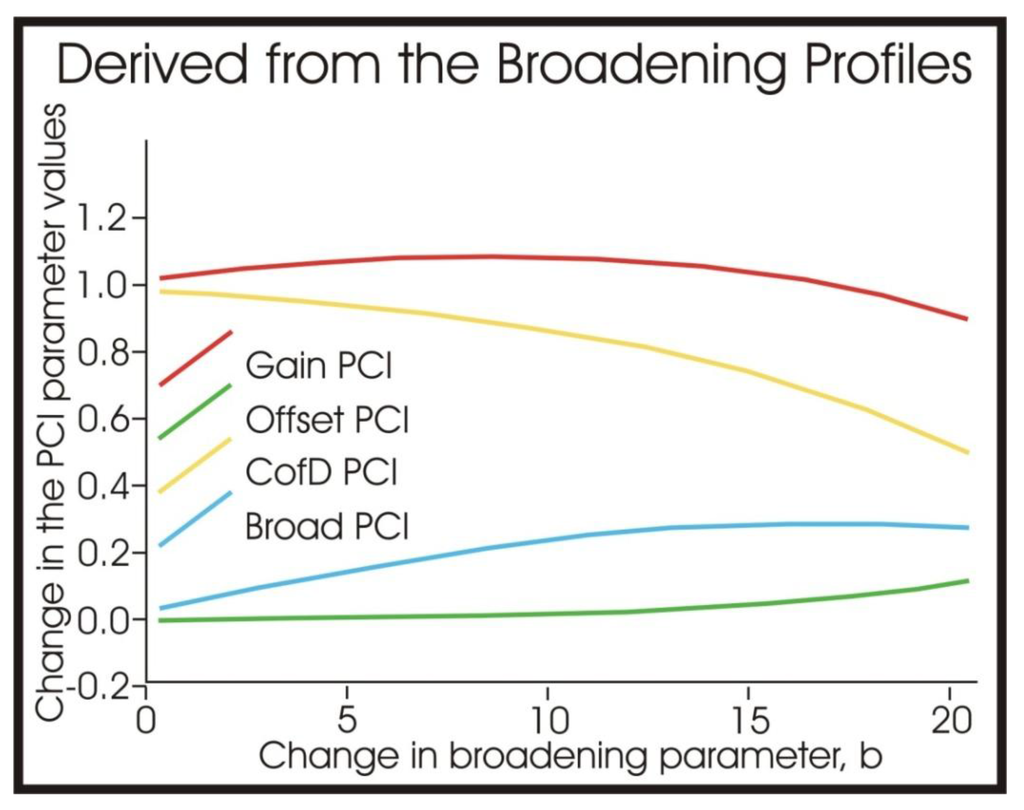Remotesensing 02 02442 g010 1024