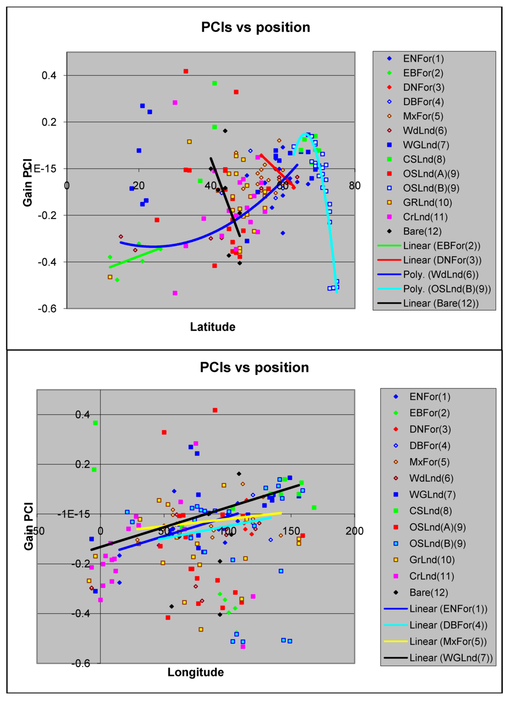 Remotesensing 02 02442 g011 1024