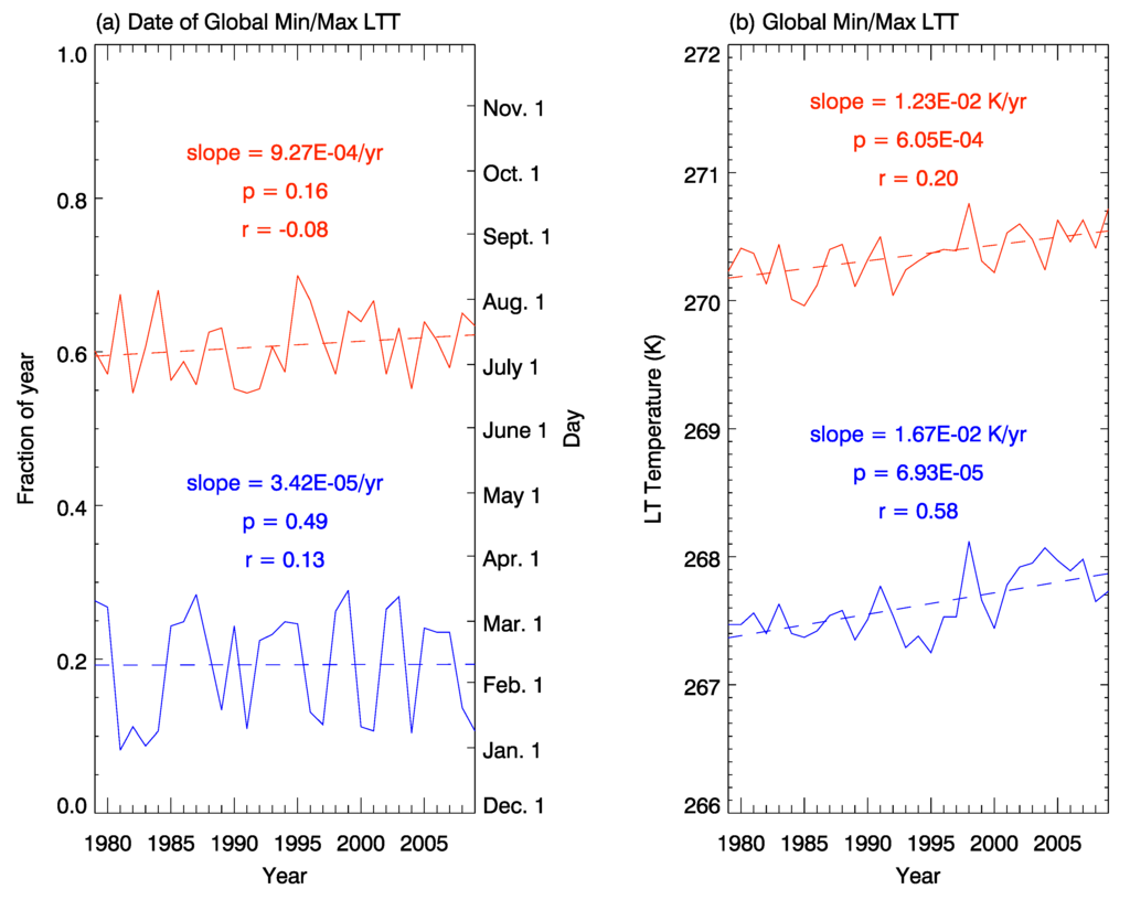 Remotesensing 02 02561 g001 1024