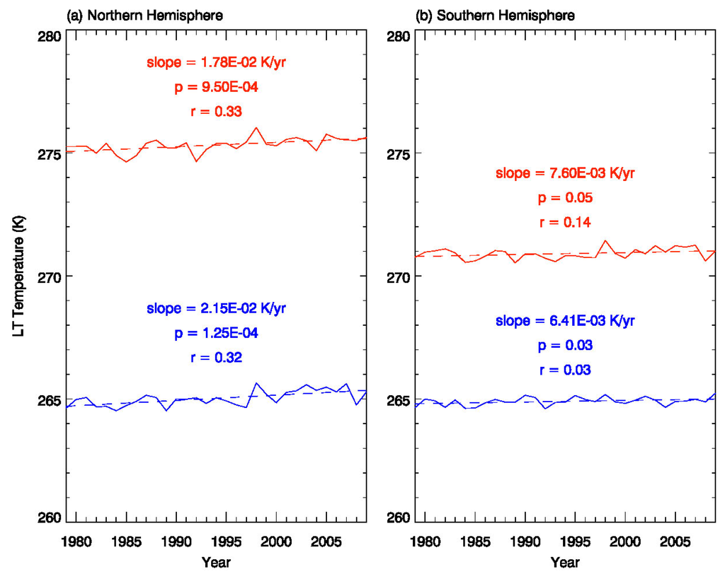 Remotesensing 02 02561 g002 1024