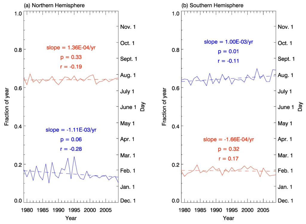 Remotesensing 02 02561 g003 1024