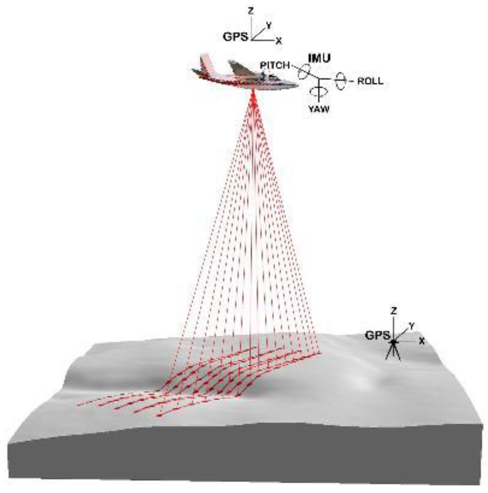 Remotesensing 02 02607 g002