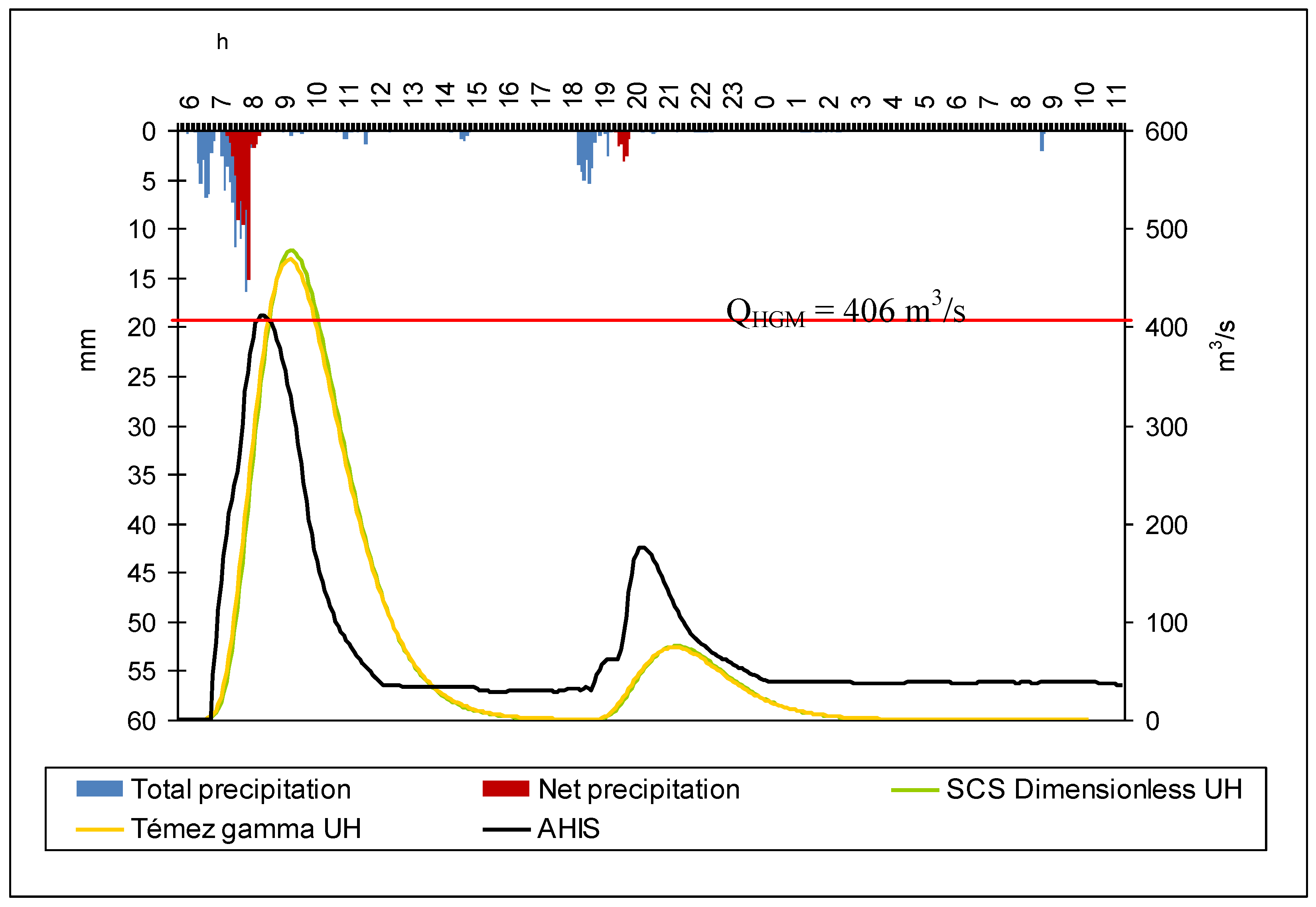 Remotesensing 02 02607 g003