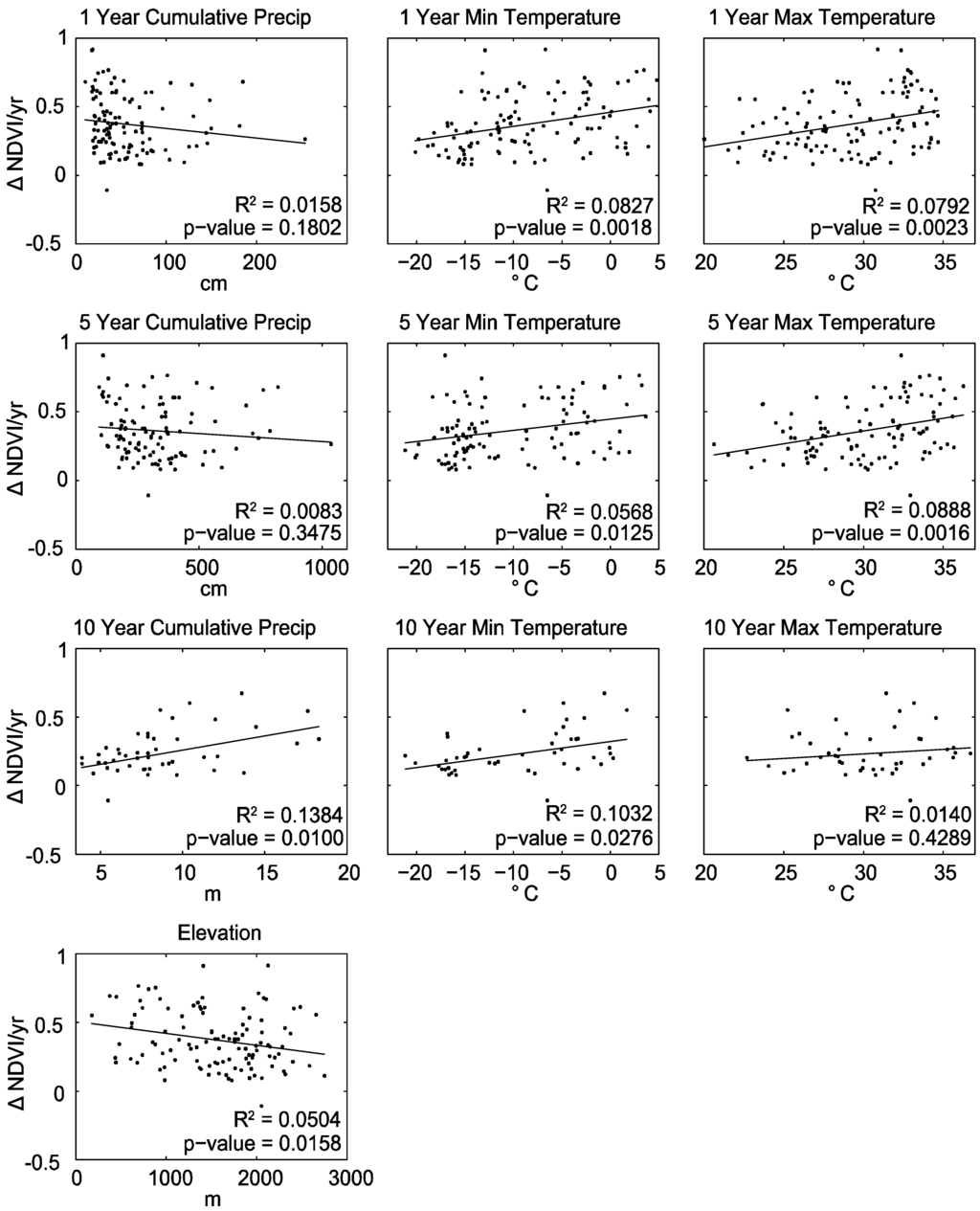Remotesensing 02 02643 g007 1024