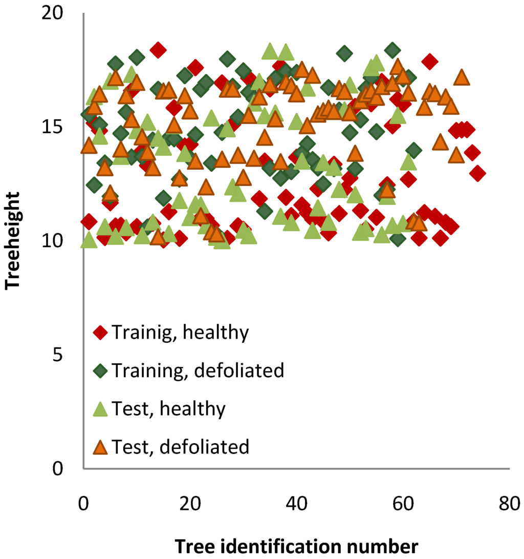 Remotesensing 02 02665 g002 1024