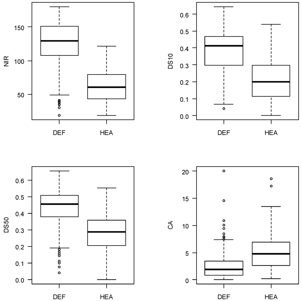 Remotesensing 02 02665 g003 1024