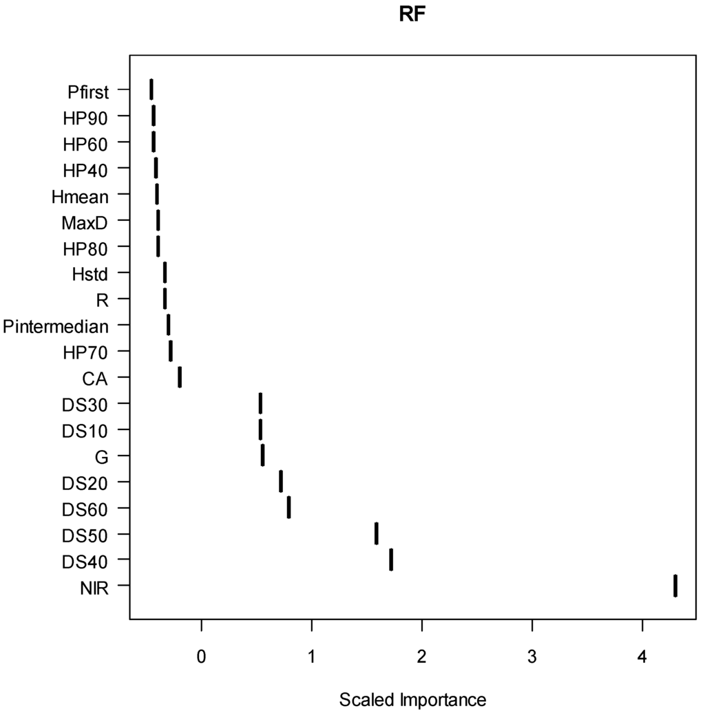 Remotesensing 02 02665 g004 1024