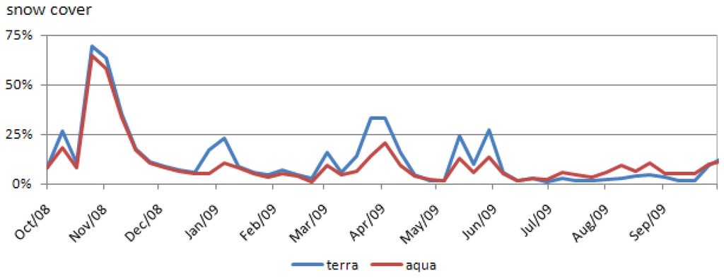 Remotesensing 02 02700 g002 1024
