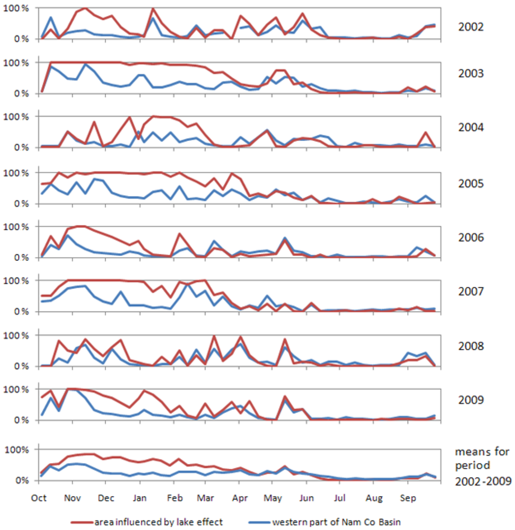 Remotesensing 02 02700 g005 1024