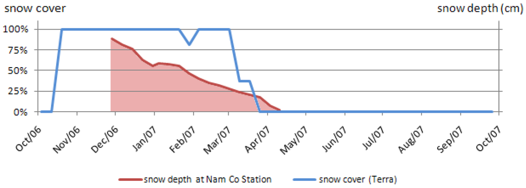 Remotesensing 02 02700 g006 1024