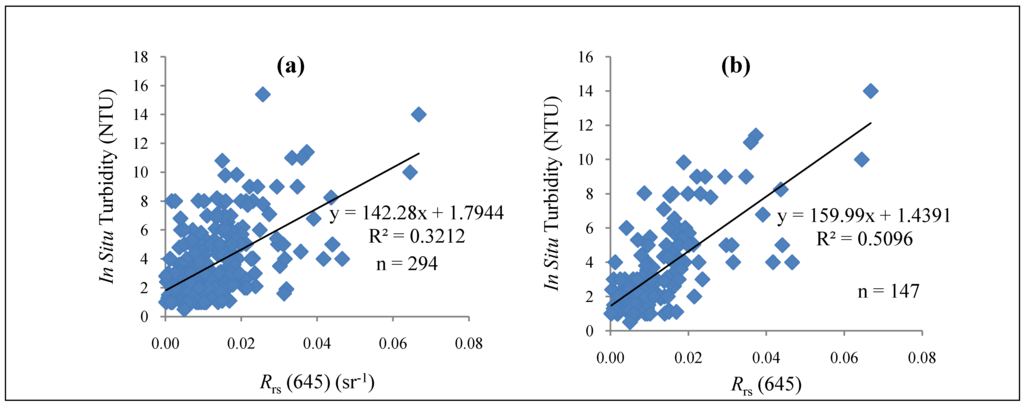 Remotesensing 02 02713 g002 1024