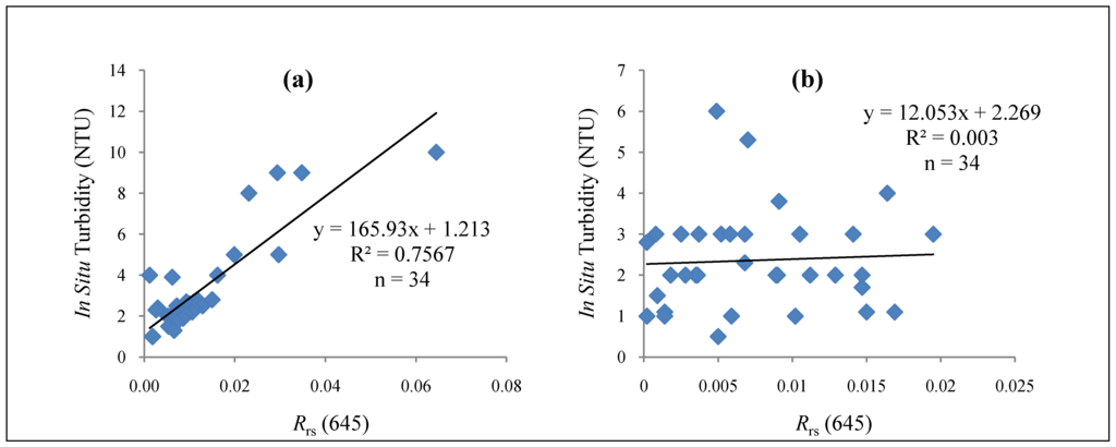 Remotesensing 02 02713 g003 1024