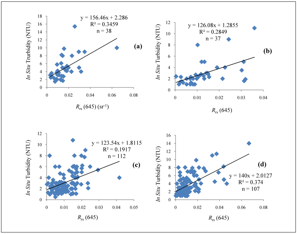 Remotesensing 02 02713 g005 1024