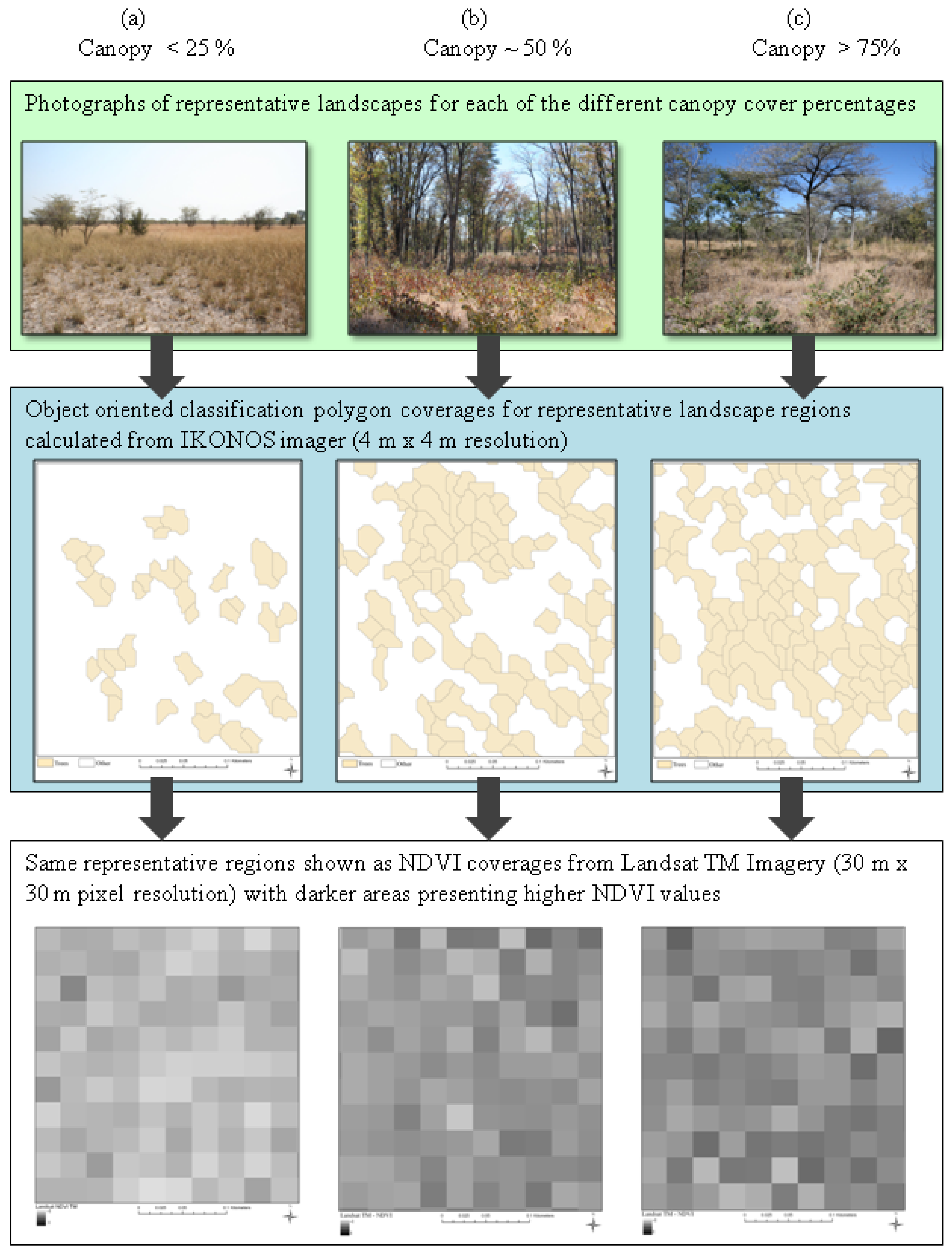 Remotesensing 02 02748 g004