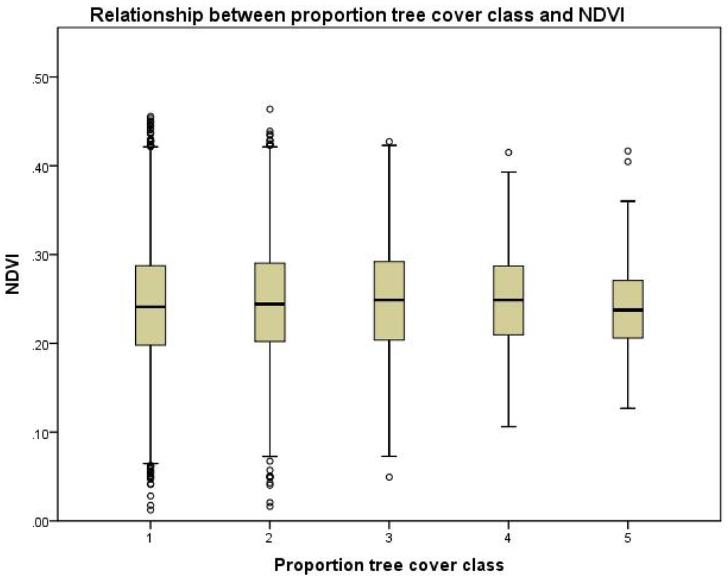 Remotesensing 02 02748 g009 1024