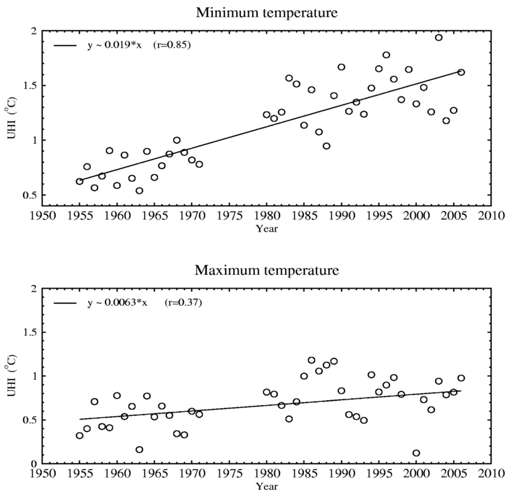 Remotesensing 02 02773 g003 1024