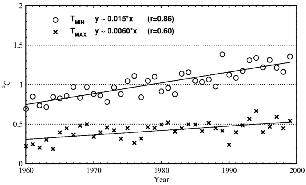 Remotesensing 02 02773 g004 1024