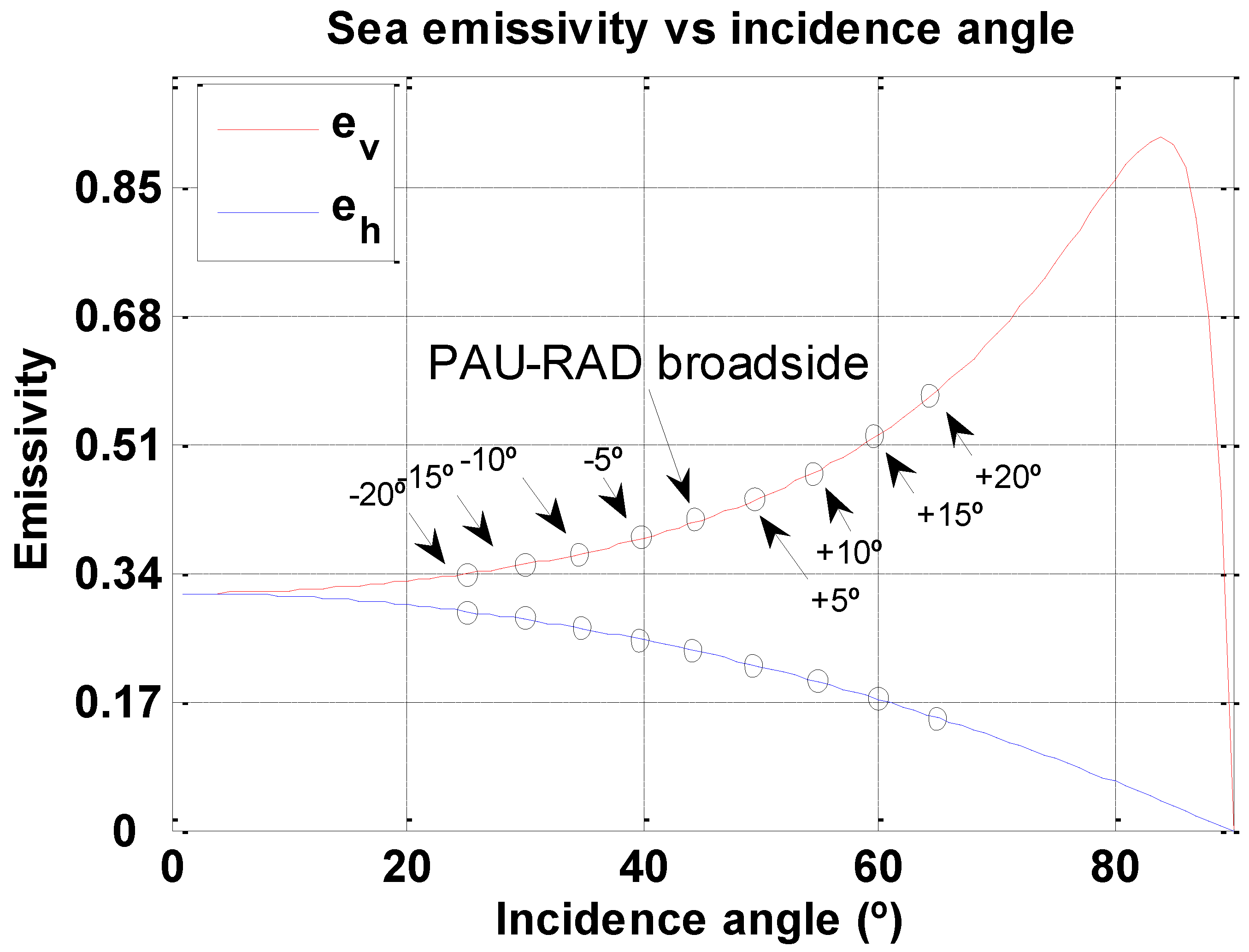 Remotesensing 03 00014 g001