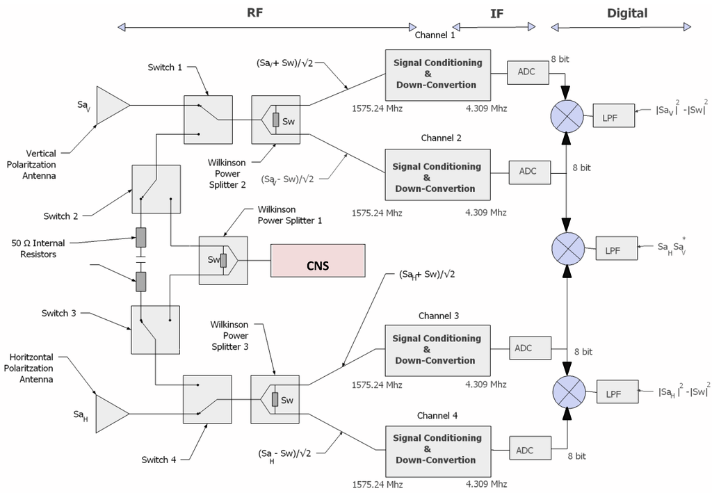 Remotesensing 03 00014 g002 1024