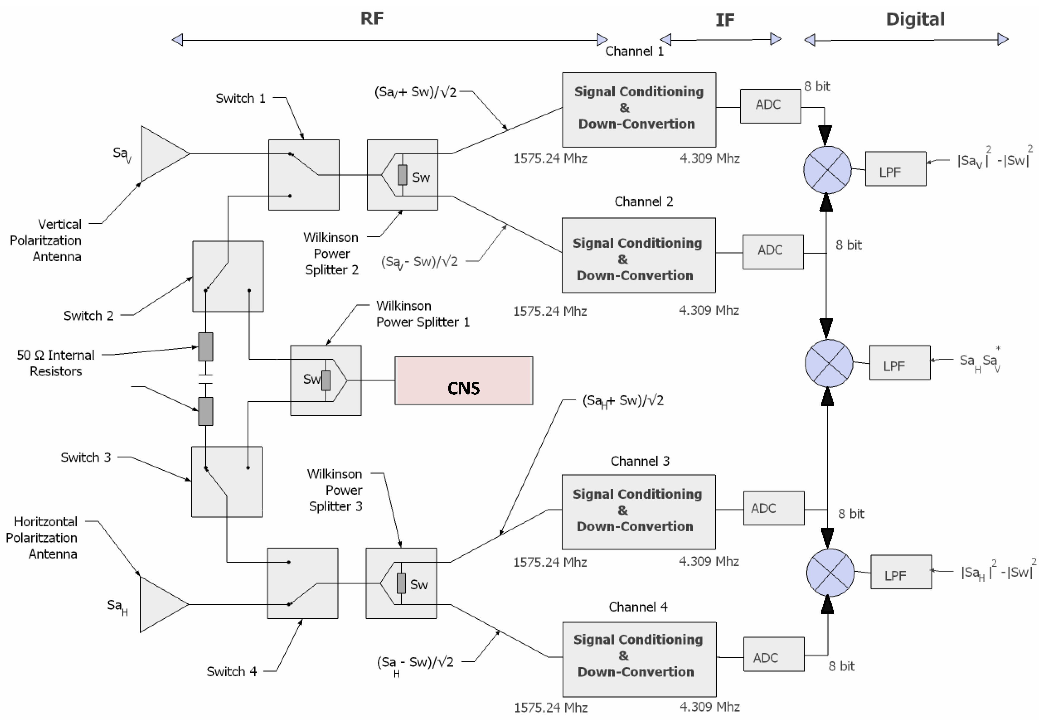 Remotesensing 03 00014 g002