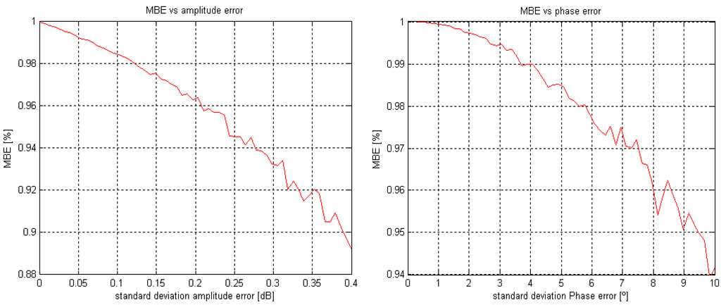 Remotesensing 03 00014 g003 1024