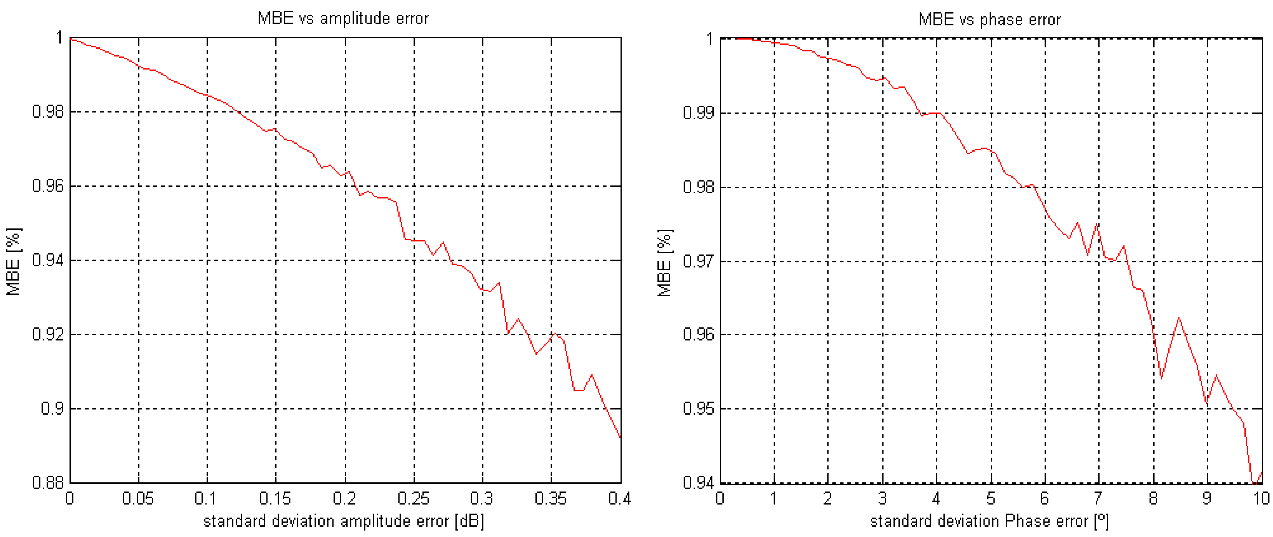 Remotesensing 03 00014 g003