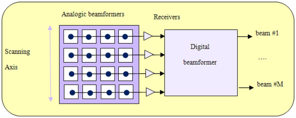 Remotesensing 03 00014 g005 1024