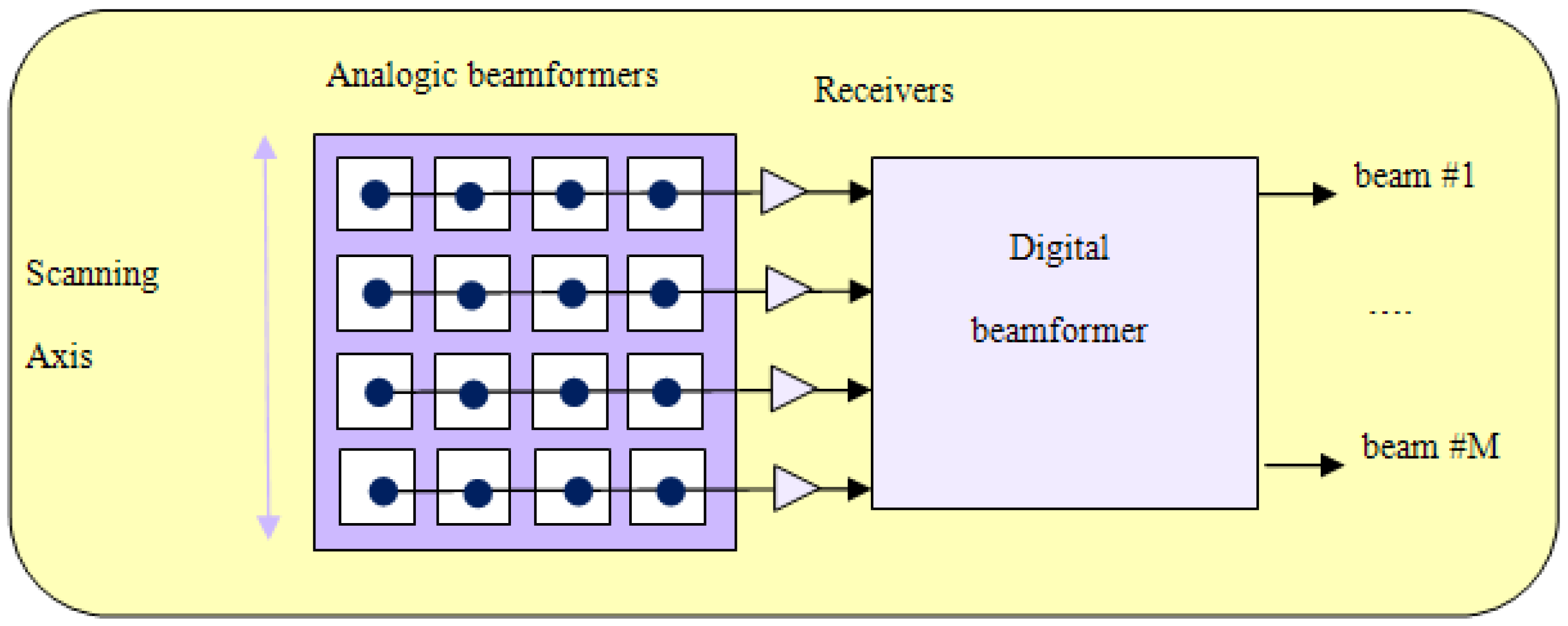 Remotesensing 03 00014 g005