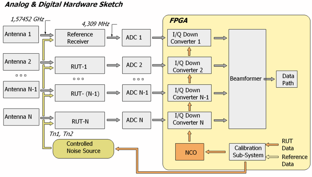 Remotesensing 03 00014 g008 1024