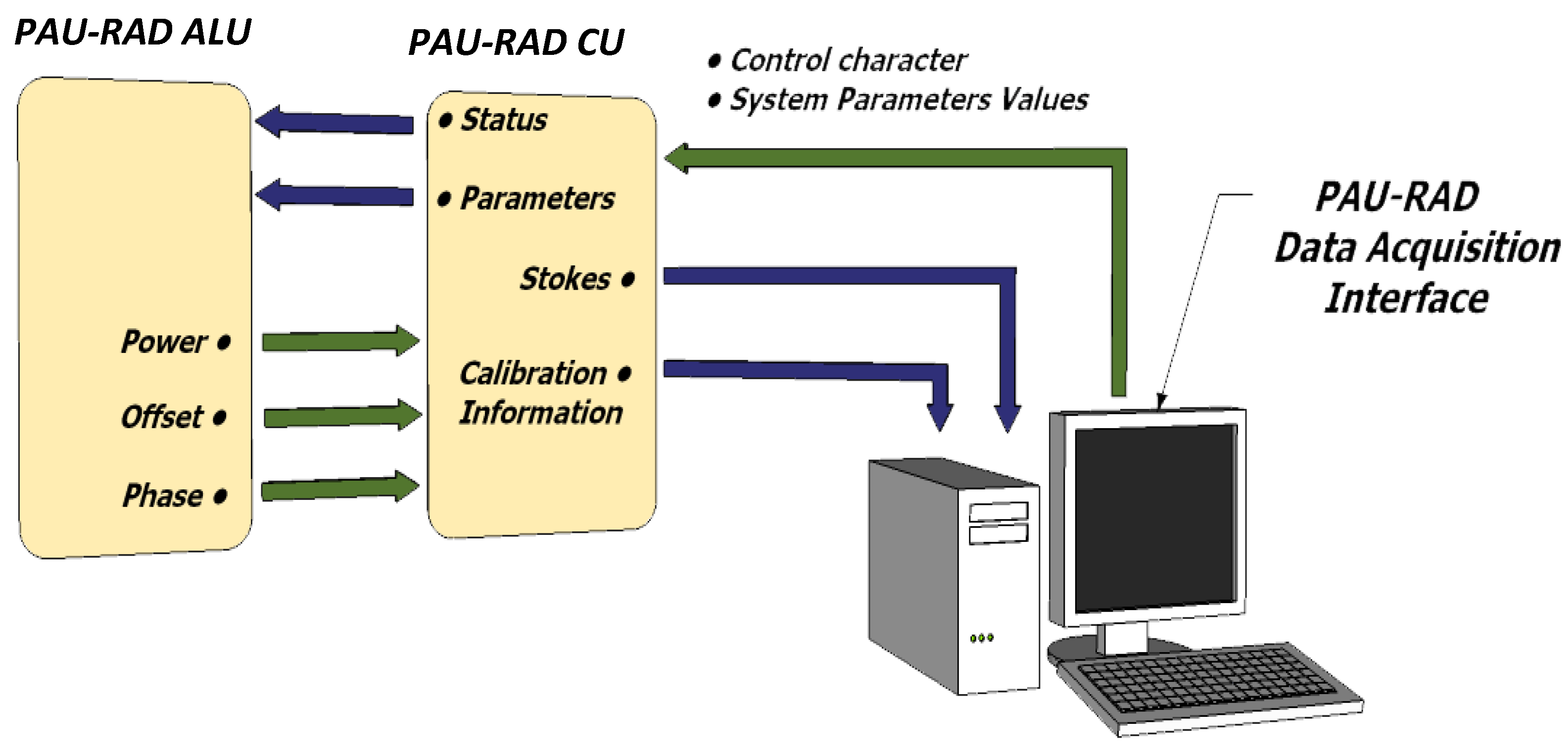Remotesensing 03 00014 g011
