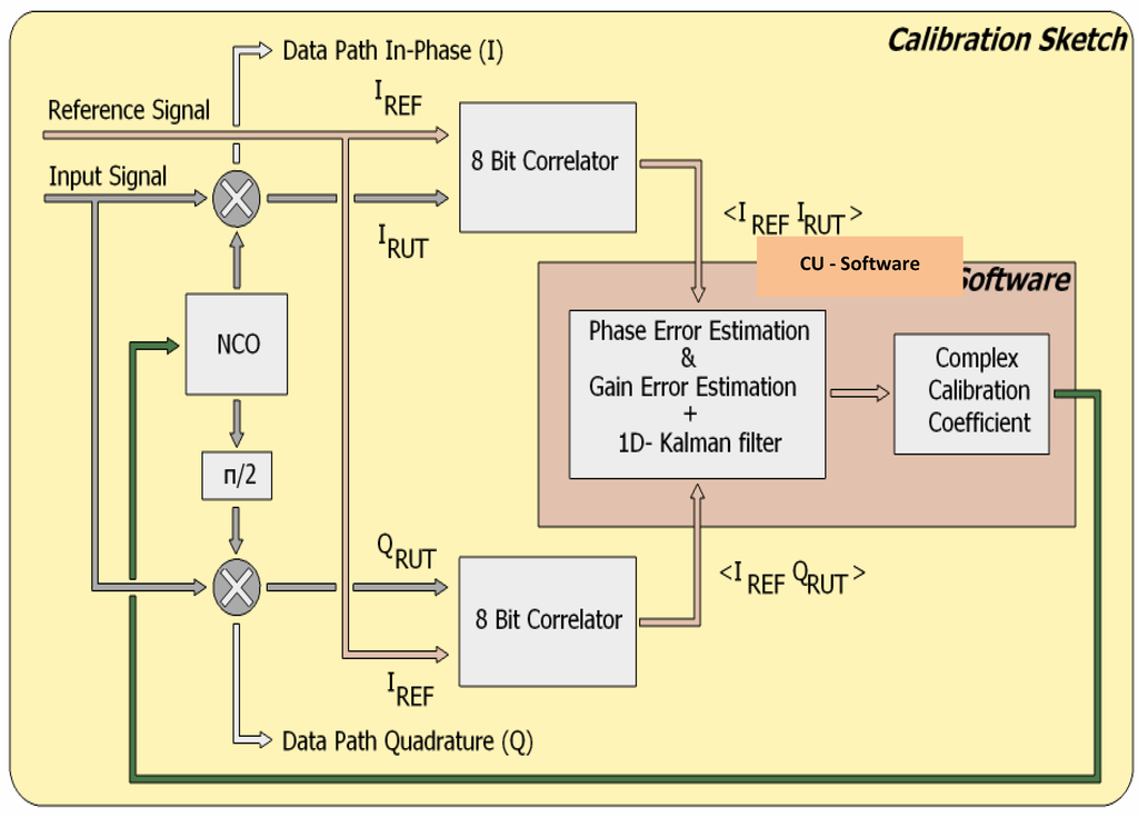 Remotesensing 03 00014 g012 1024