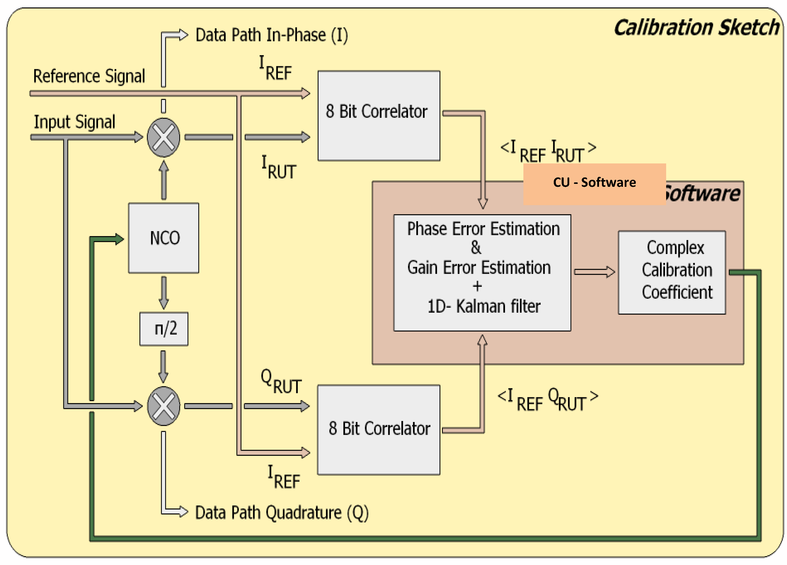 Remotesensing 03 00014 g012
