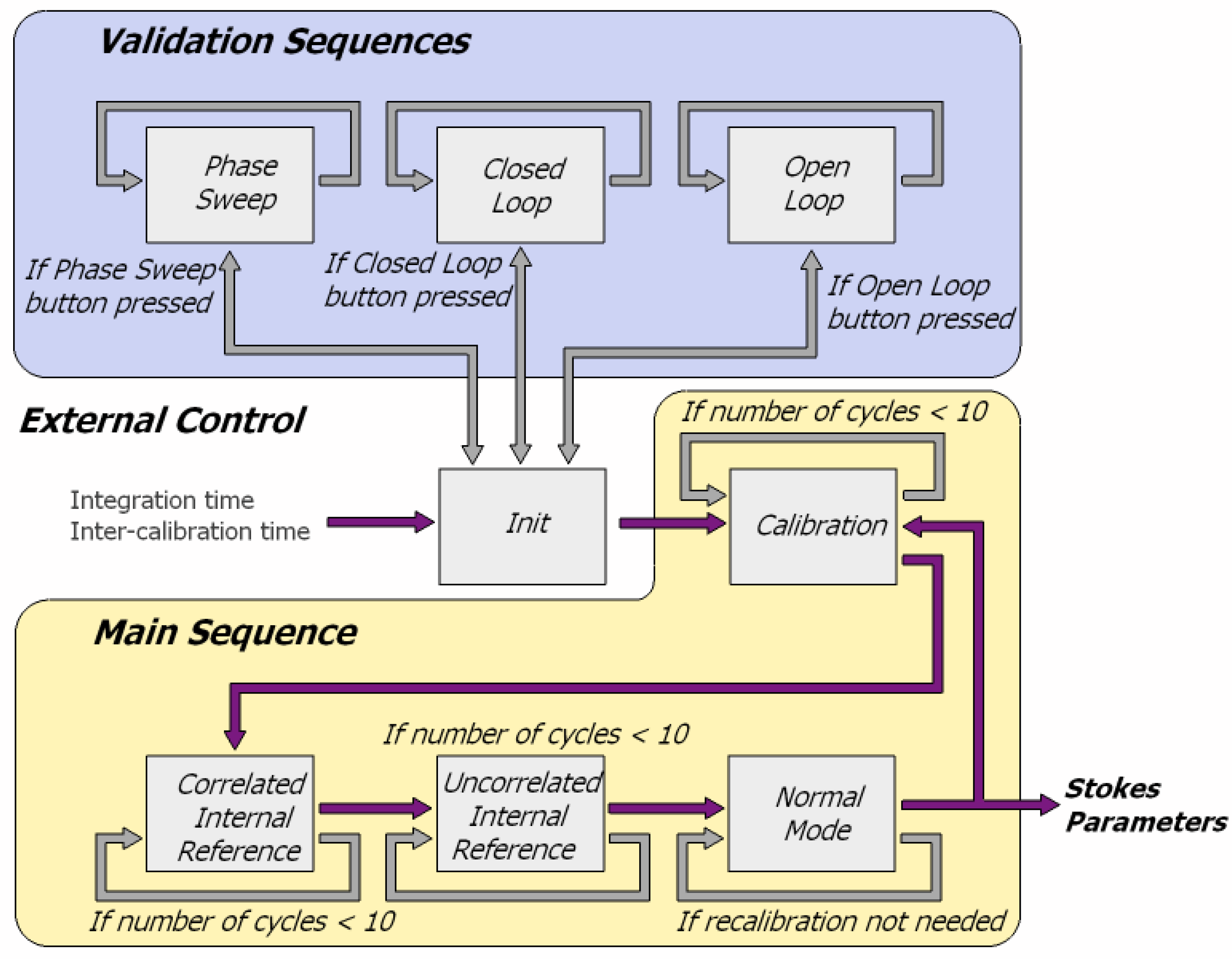 Remotesensing 03 00014 g013