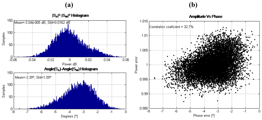 Remotesensing 03 00014 g015 1024