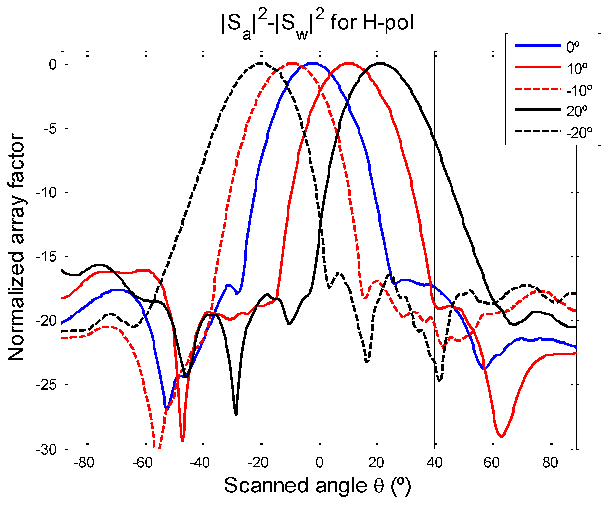 Remotesensing 03 00014 g016