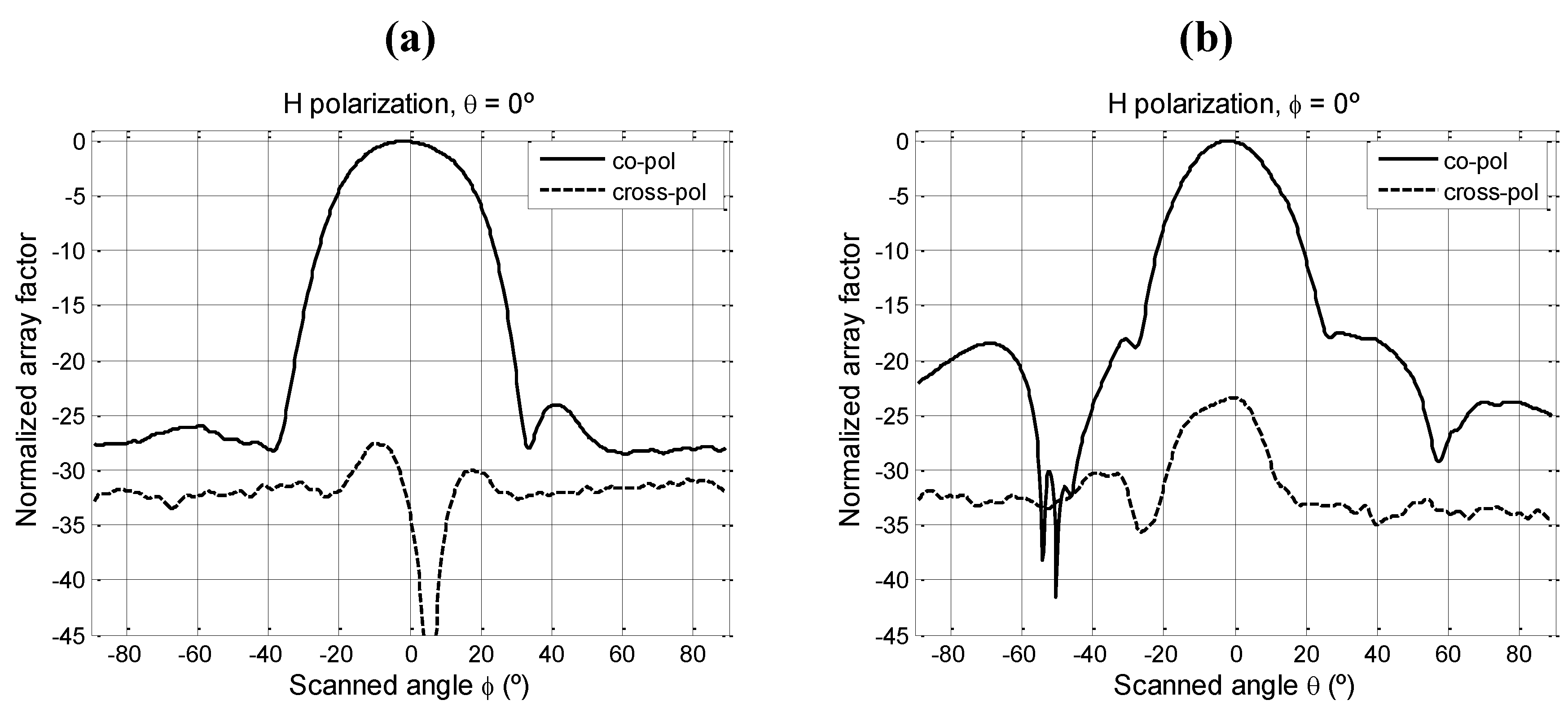 Remotesensing 03 00014 g017