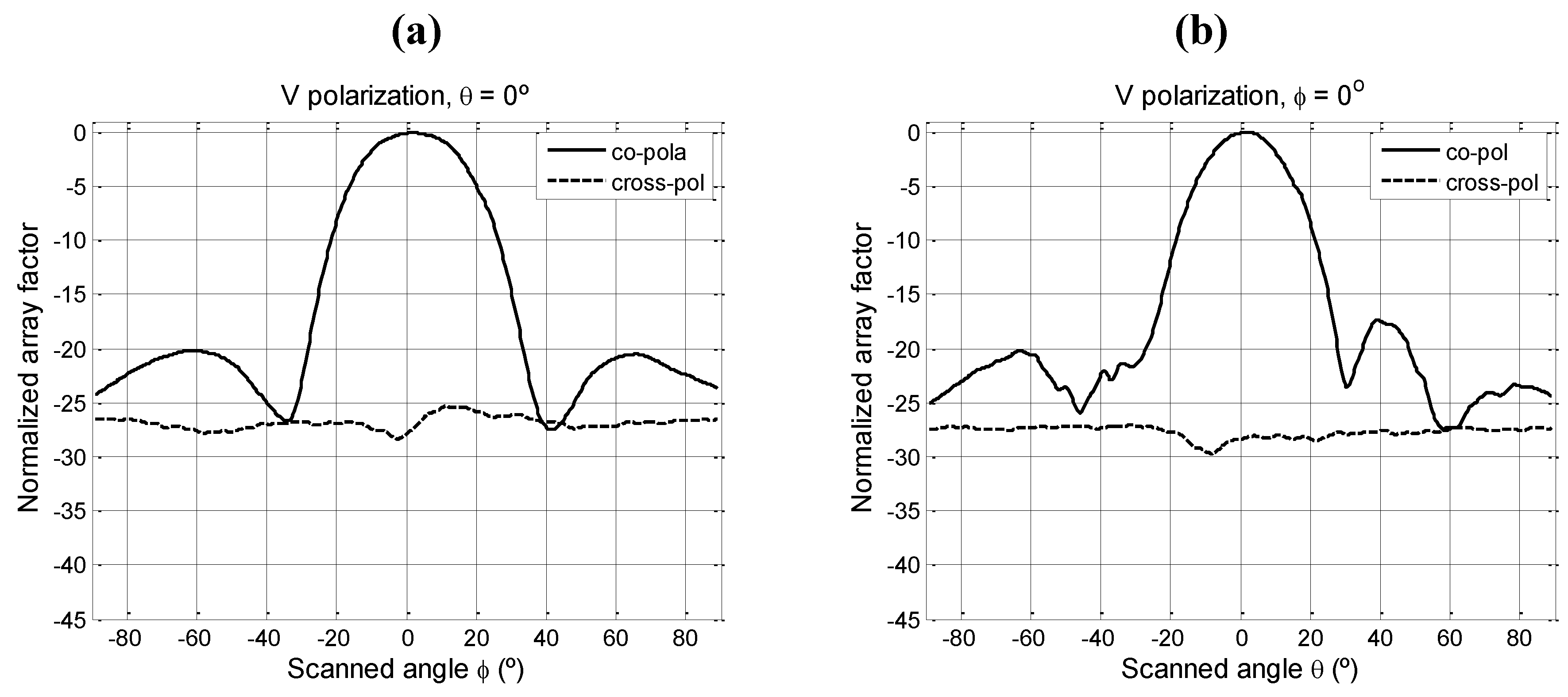 Remotesensing 03 00014 g018