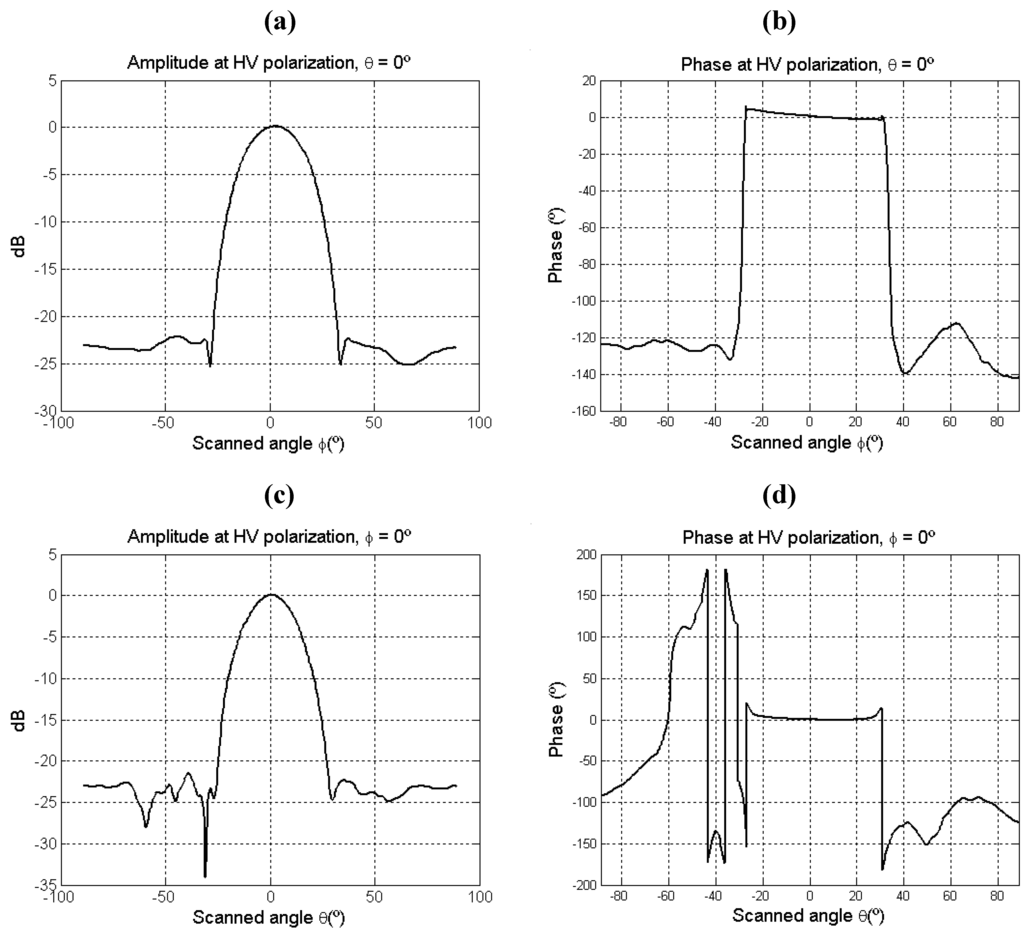 Remotesensing 03 00014 g019 1024
