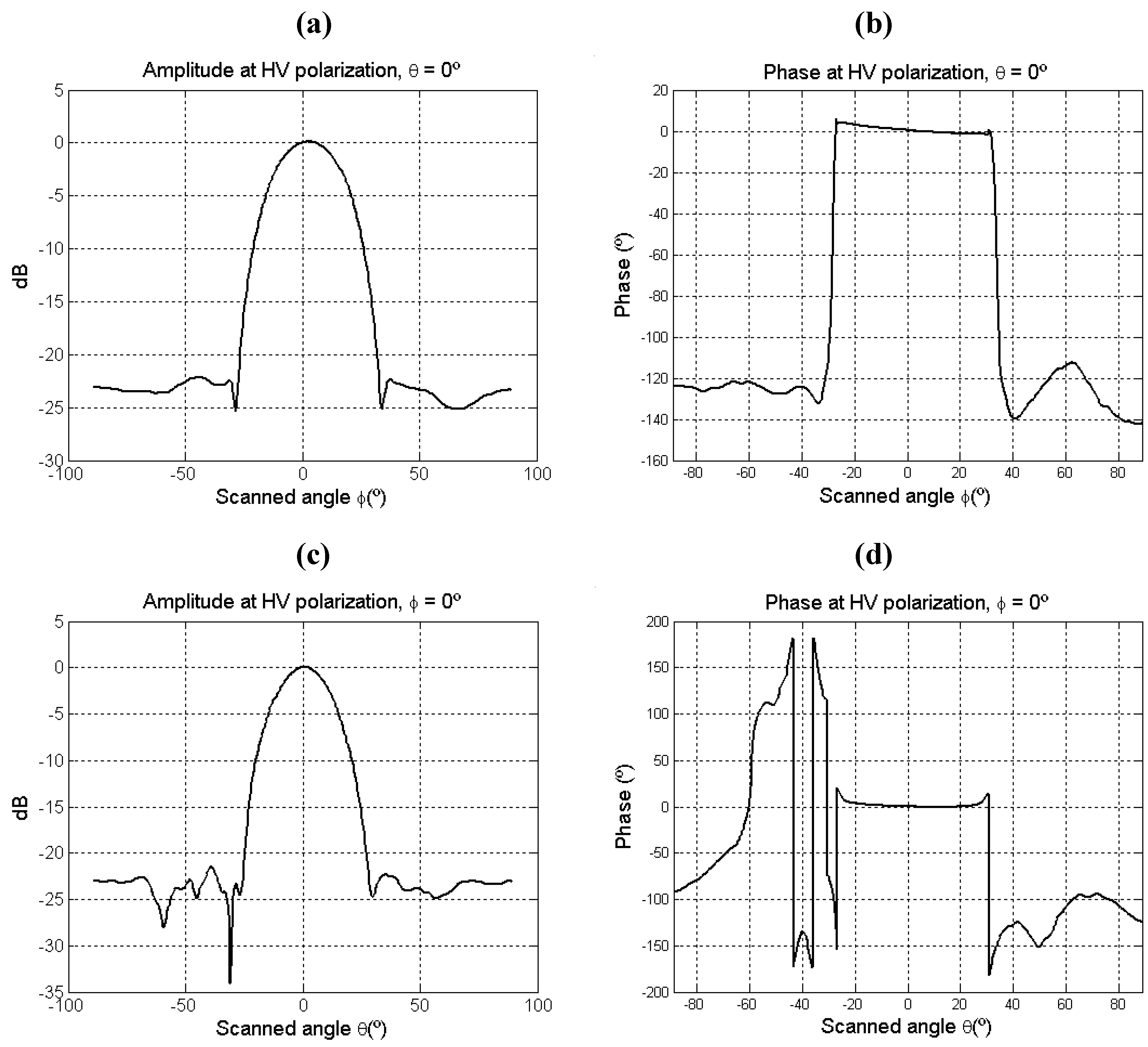 Remotesensing 03 00014 g019