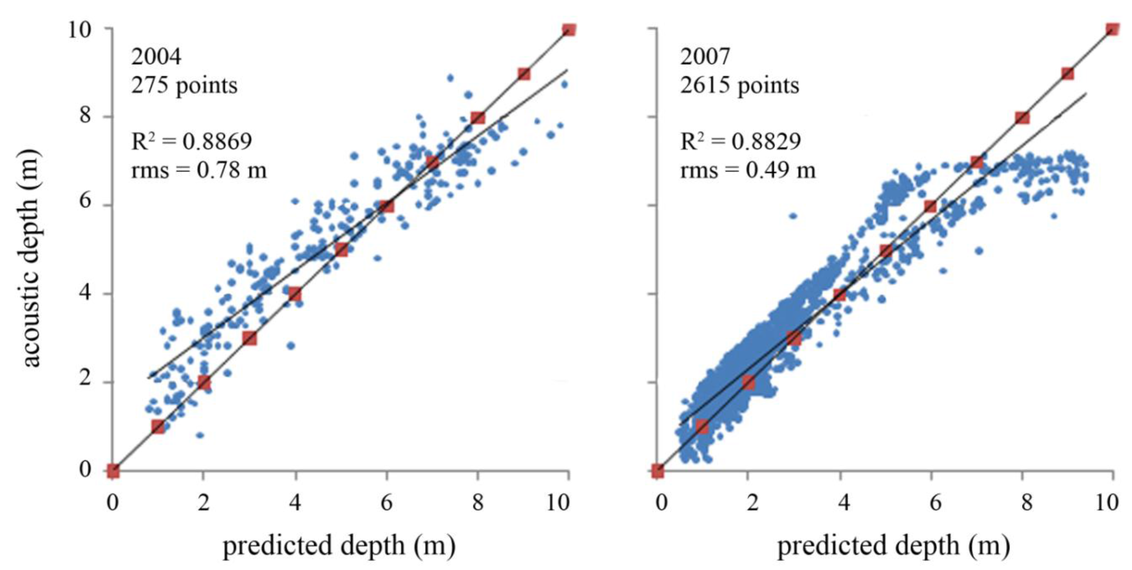 Remotesensing 03 00042 g003