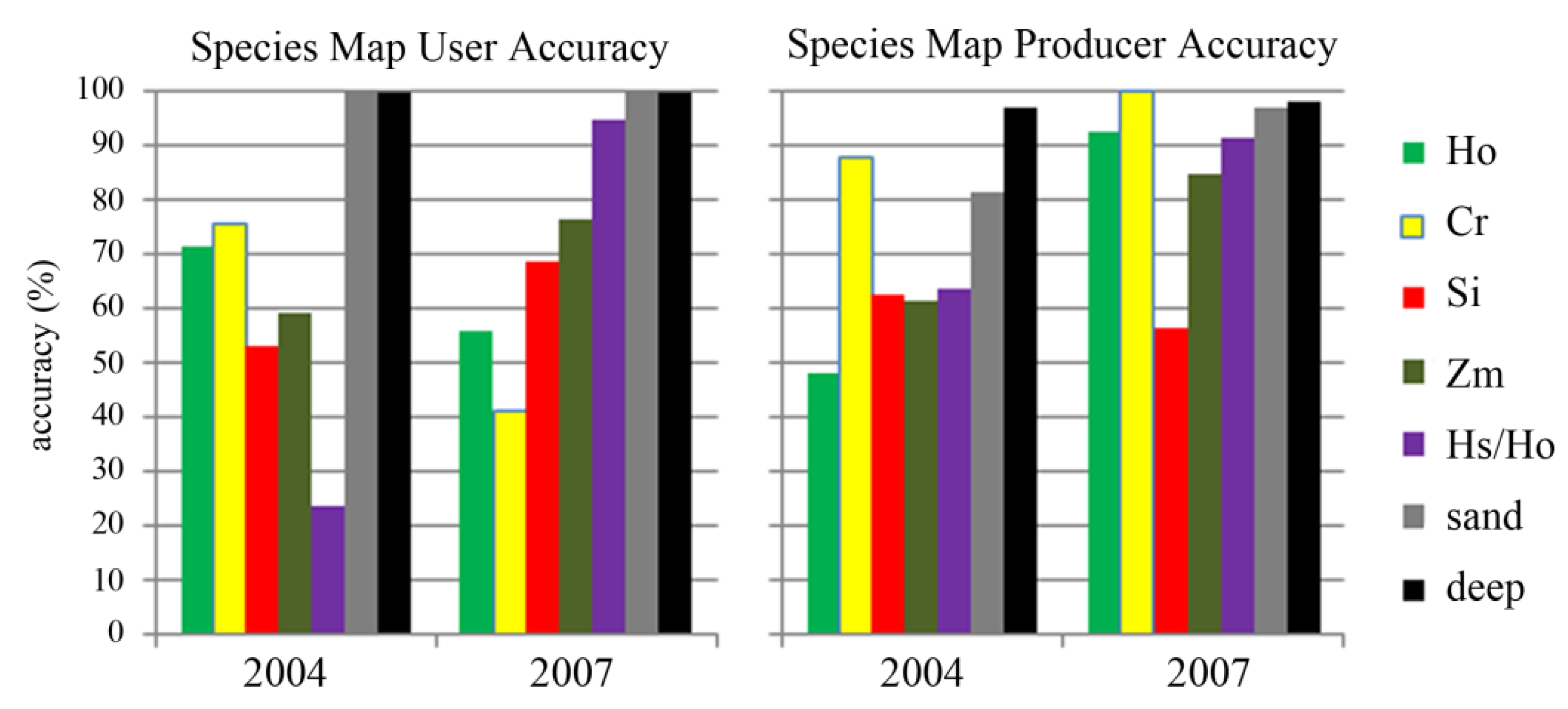 Remotesensing 03 00042 g008