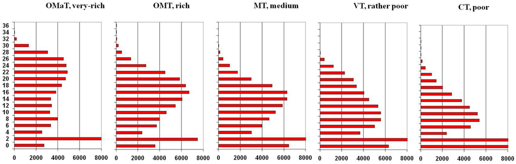 Remotesensing 03 00100 g002 1024