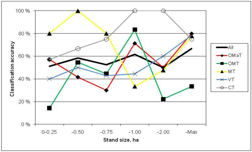 Remotesensing 03 00100 g003 1024
