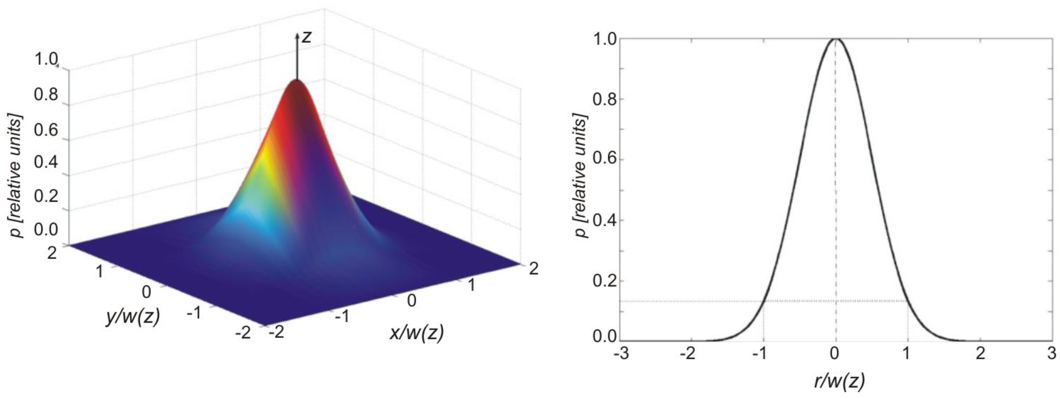 Remotesensing 03 00167 g001
