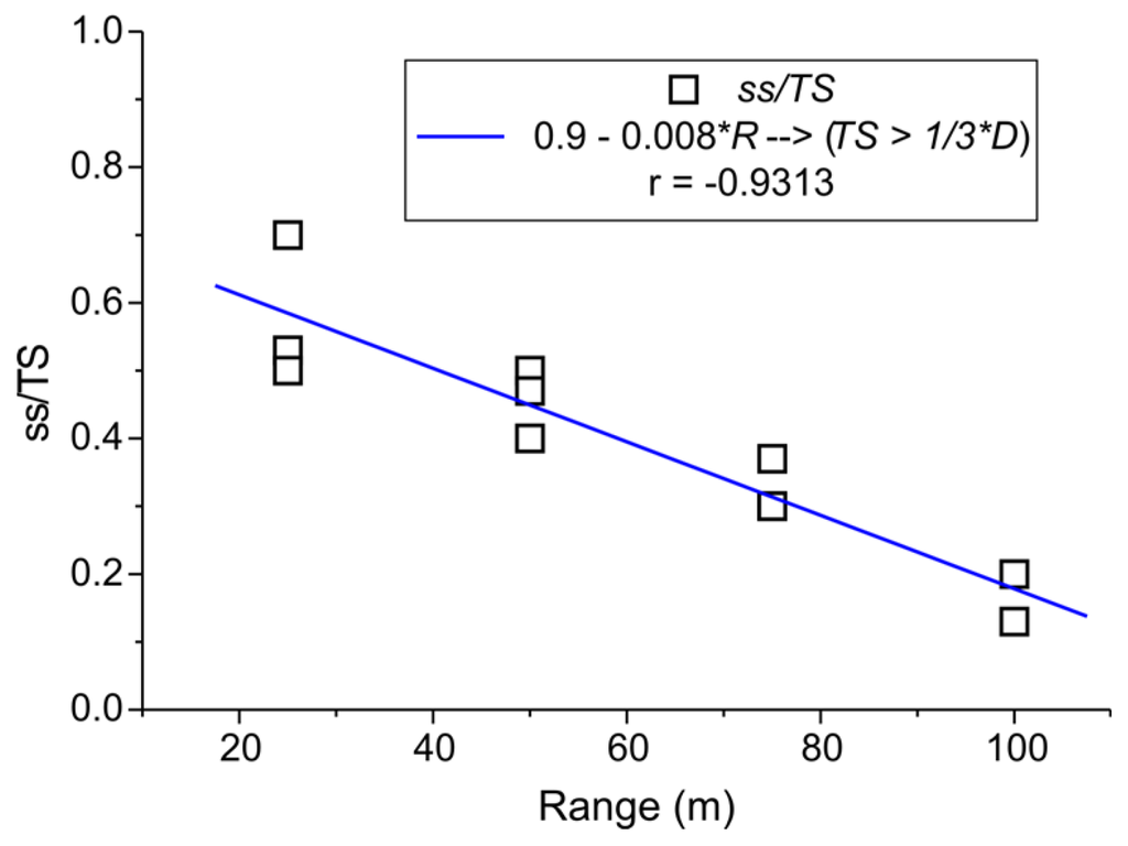 Remotesensing 03 00167 g007 1024