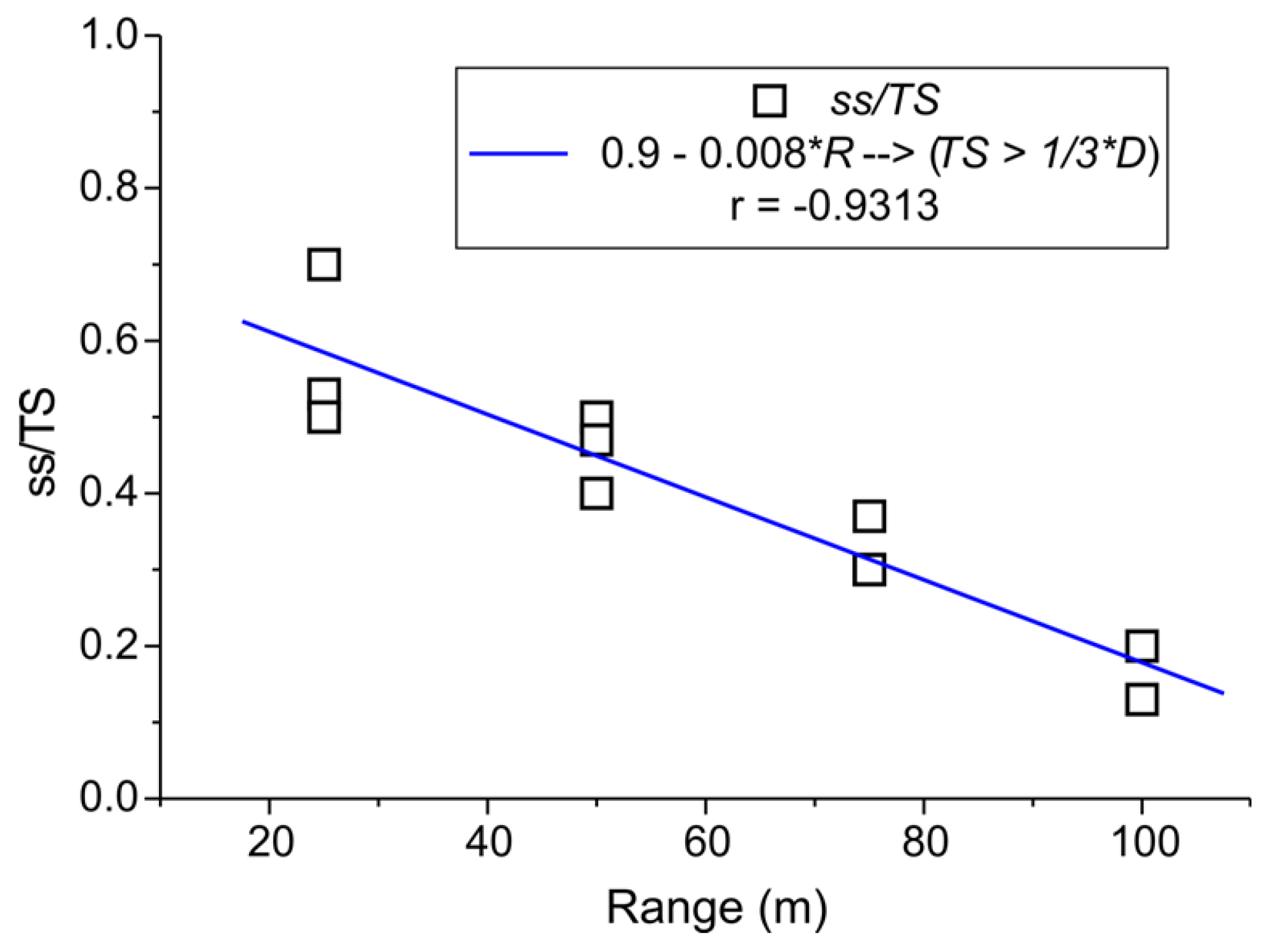 Remotesensing 03 00167 g007