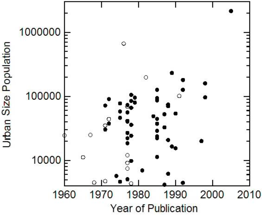 Remotesensing 03 00247 g003 1024