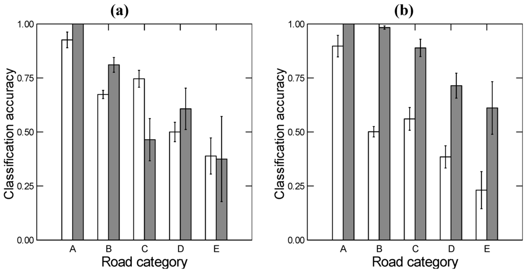 Remotesensing 03 00247 g005 1024